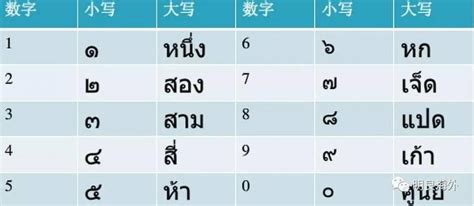 泰國數字玄學 追求知識